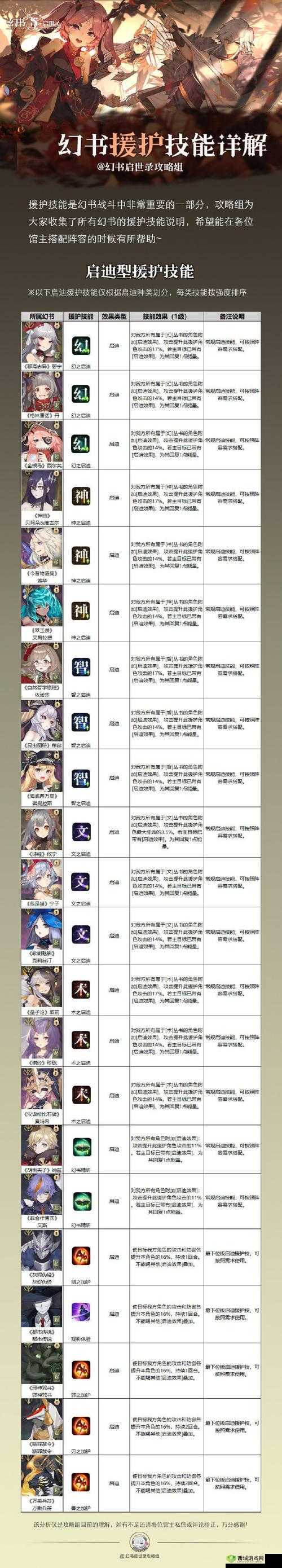 幻书启世录深度解析，援护幻书技能搭配与使用策略指南