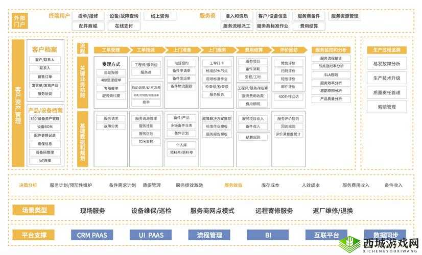 成免费crm特色大揭秘：深度剖析其独特优势与功能