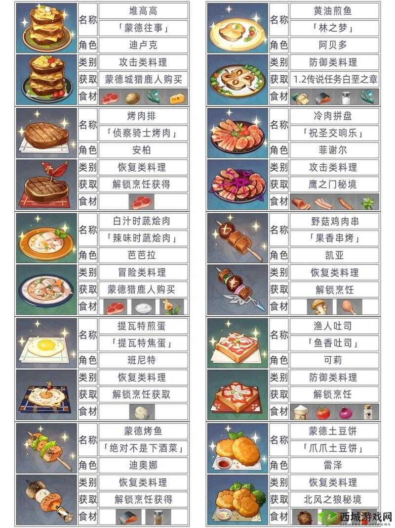 探索原神美食世界，揭秘北斗角色的独特风味特殊料理介绍