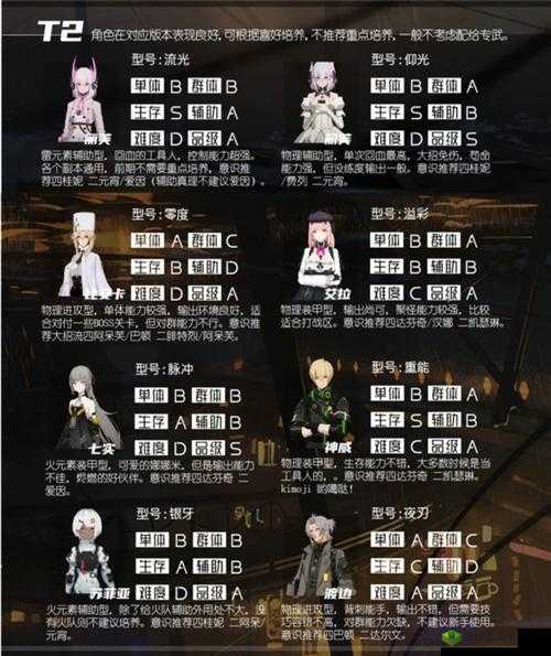 战双帕弥什深度攻略，全面掌握琉璃顶关卡技巧与策略解析