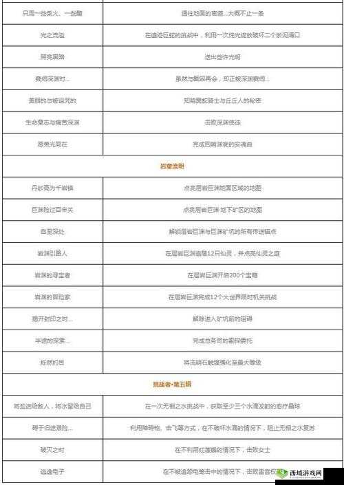 原神冒险家协会诸多事宜任务详解，全面攻略助你轻松完成