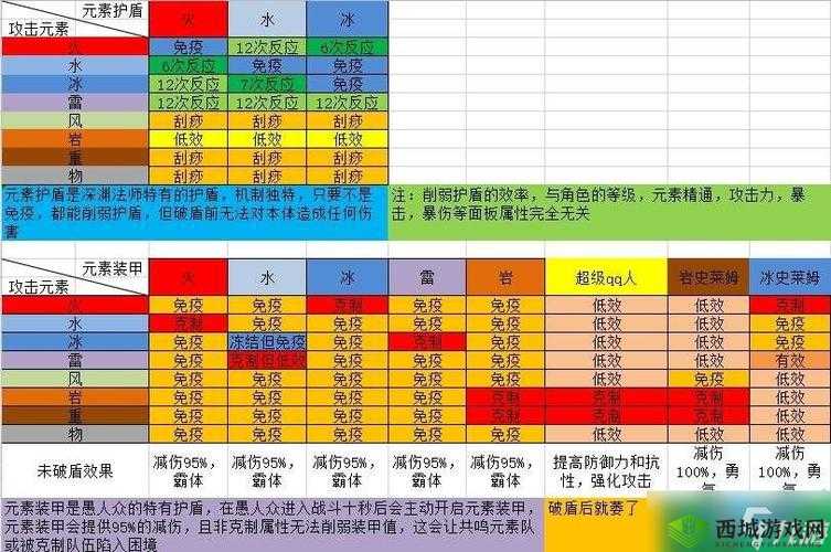 岩盾击破，探索原神游戏中破解岩元素护盾的策略与实战技巧