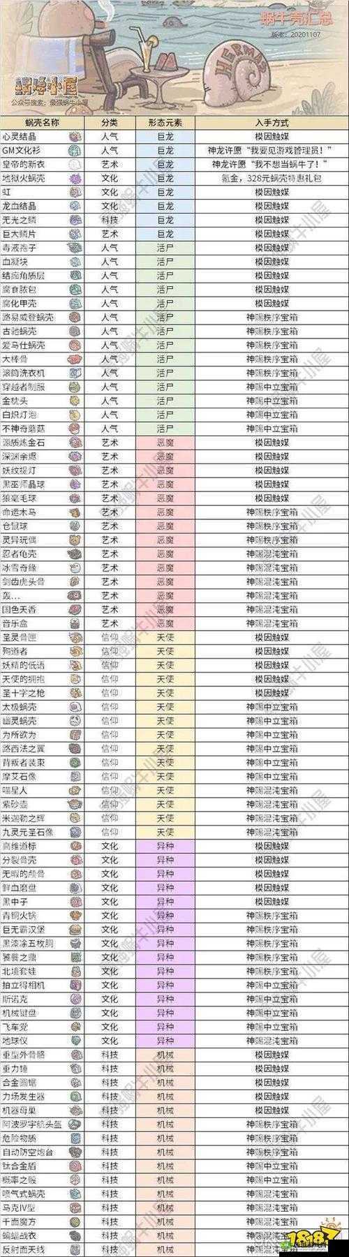 最强蜗牛大蝙蝠挑战全攻略，资源管理策略、战斗技巧分析及价值最大化指南