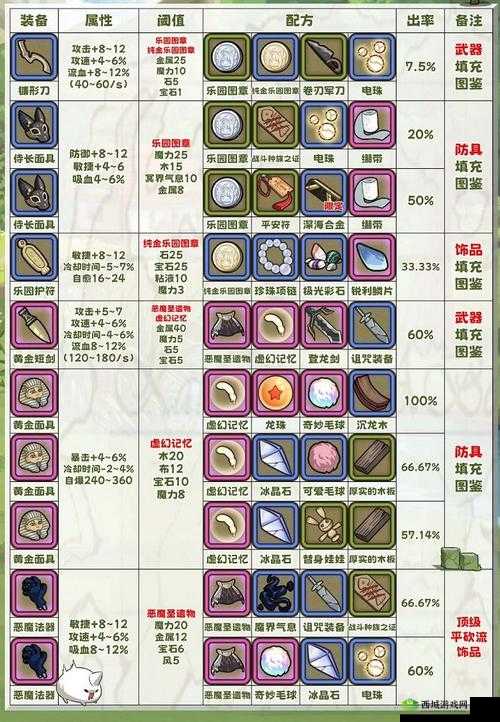 牧羊人之心，深入探索并揭秘史诗级武器背后的炼金术奥秘