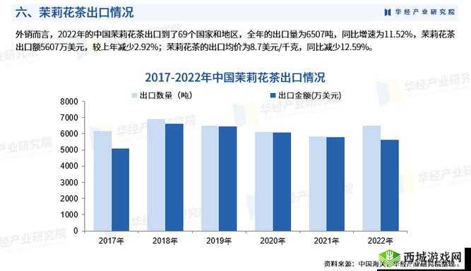亚洲一线产区和二线产区：产业发展现状与未来展望
