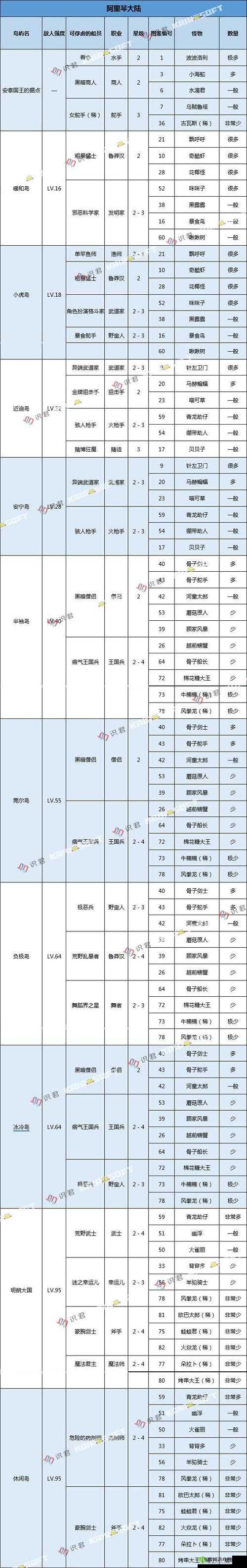 大航海探险物语深度解析，全面揭秘开罗群岛怪物分布与特性