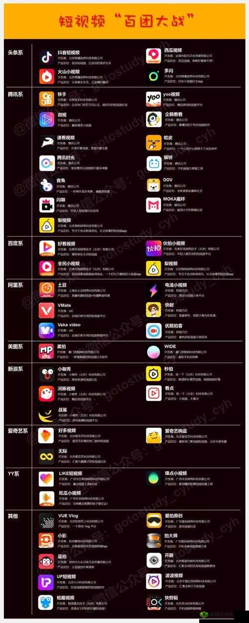 成品短视频软件网站大全苹果版有哪些及相关介绍和推荐