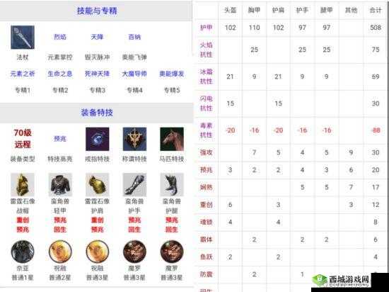 猎魂觉醒全面进阶，深度攻略揭秘关键词解析与日常玩法精髓