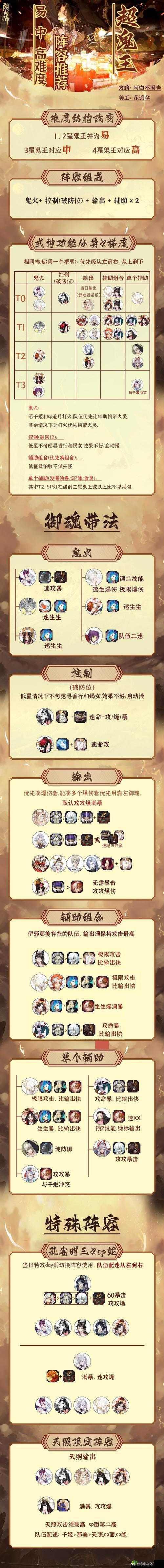 阴阳师手游超鬼王活动遇到无法访问服务器问题的有效解决策略