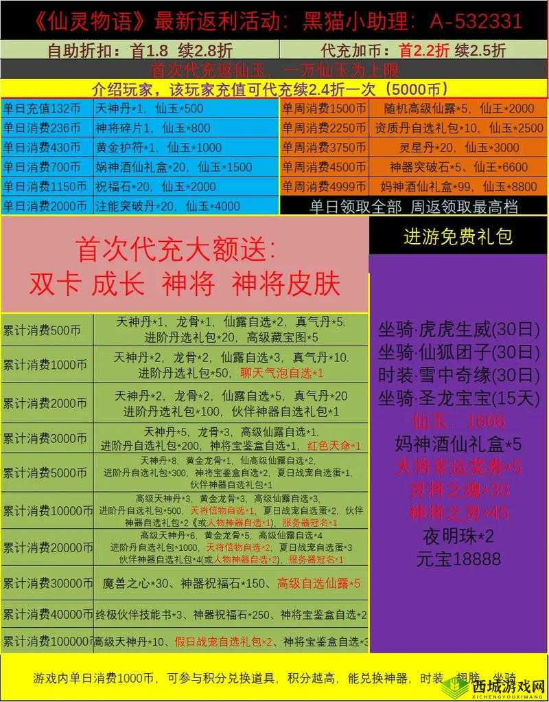 仙灵觉醒，深度解析伙伴选择与搭配策略，揭秘资源管理的高效艺术
