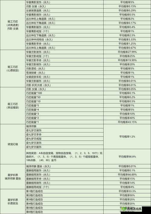QQ飞车手游天赋系统全面剖析，解锁技能，提升赛车性能与竞技实力