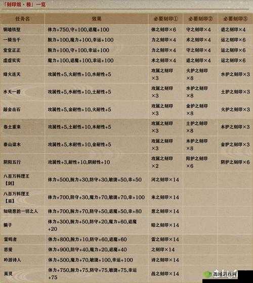 一血万杰游戏中刻印选择技巧深度解析及最佳搭配策略