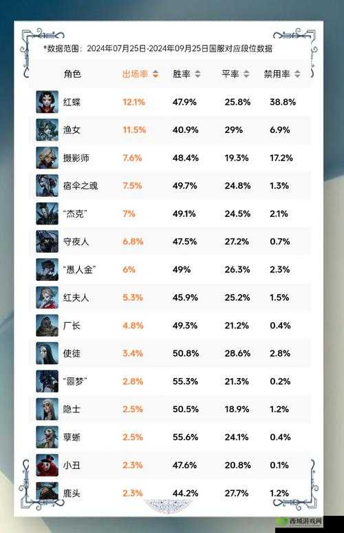 第五人格深度解析，监管者实战操作技巧与策略全面揭秘