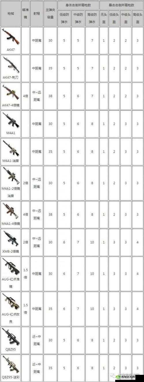 CF手游荒岛特训，掌握狙击枪艺术，实现百步穿杨的精准射击