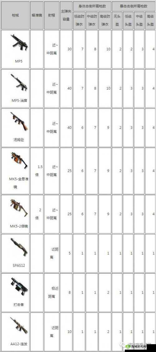 CF手游荒岛特训深度攻略，枪械搭配策略与地形分析助你制胜