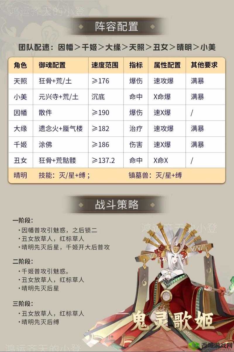 阴阳师手游呱世无双攻略，全面解析逢魔之时高效通用阵容搭配