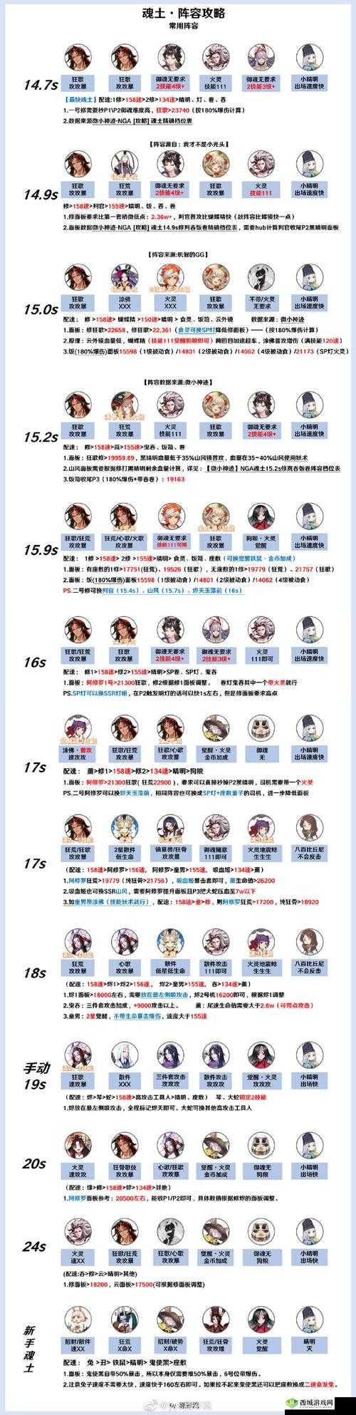 阴阳师游戏中孟婆出没地点大全及悬赏封印攻略深度解析