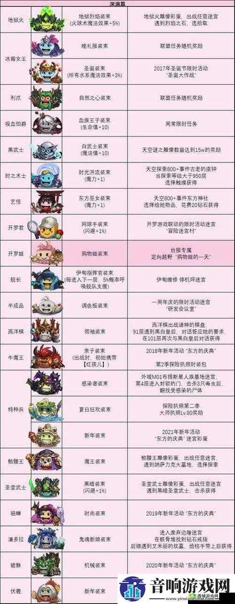 不思议迷宫猛禽冈布奥获取攻略及激光发射器算法全面详解