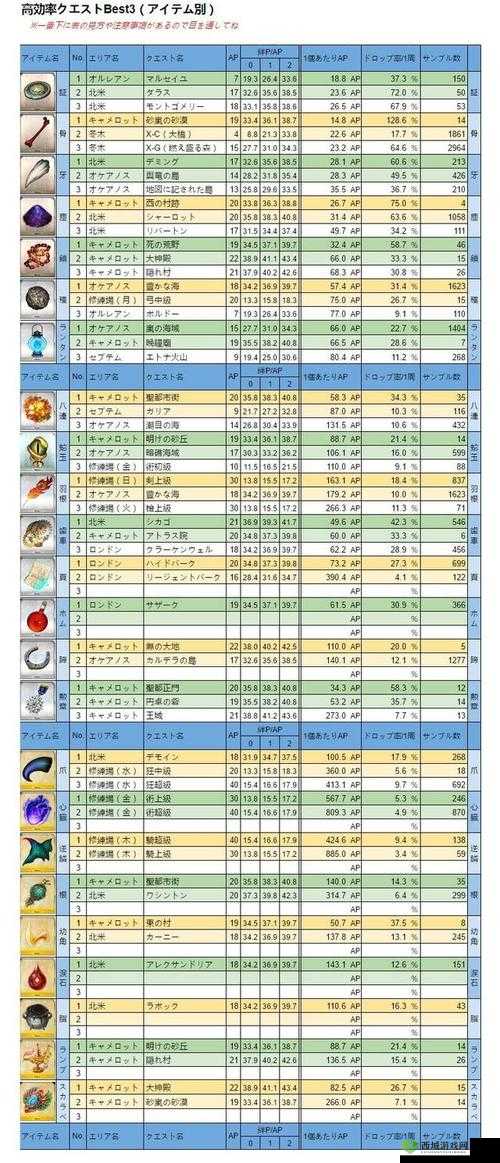 FGO日服姬路城高难副本敌方配置全攻略及稀有材料掉落表详解