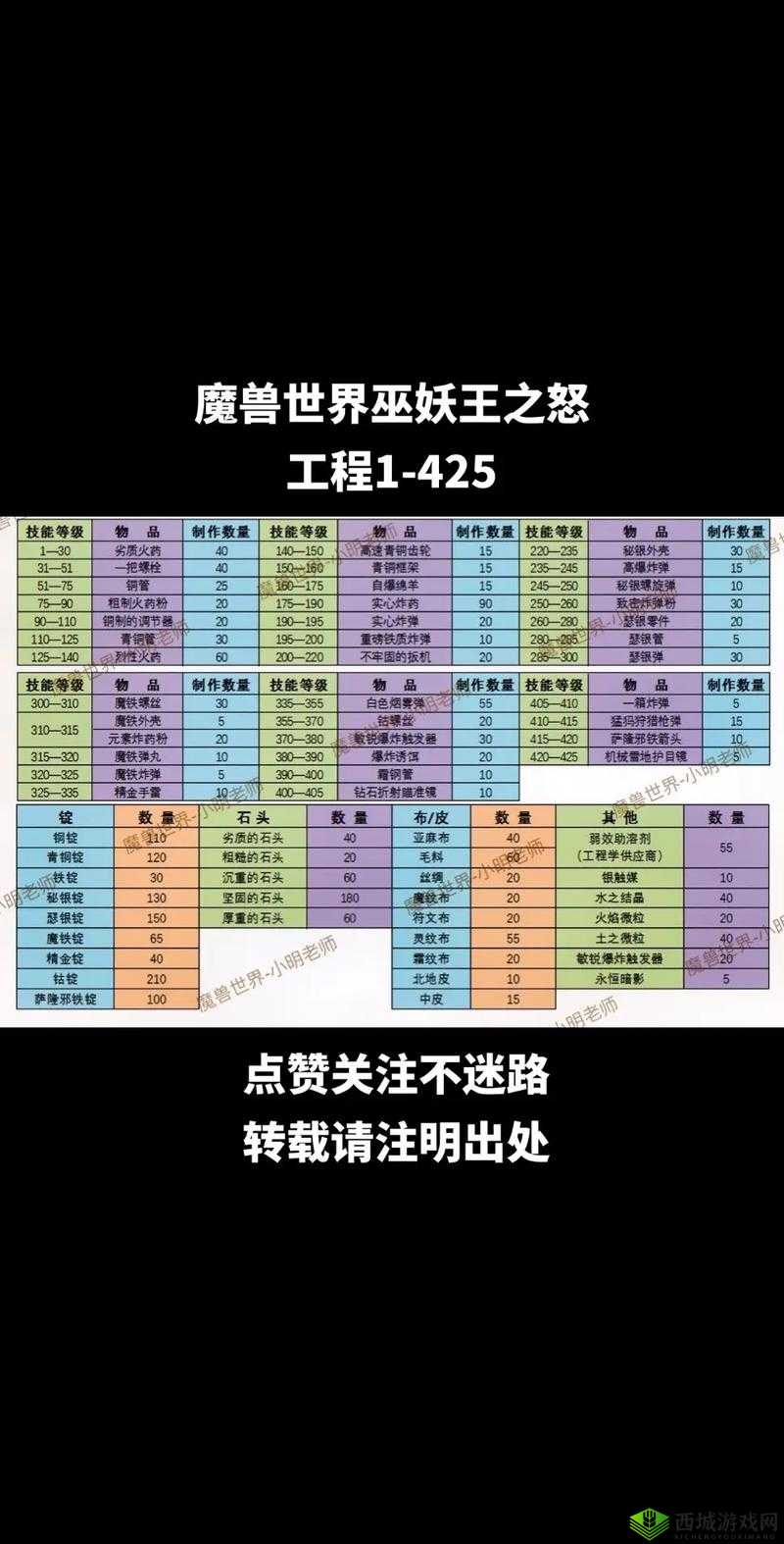 一血万杰装备打造与升级全攻略，深入解析炼金堂的秘密技巧