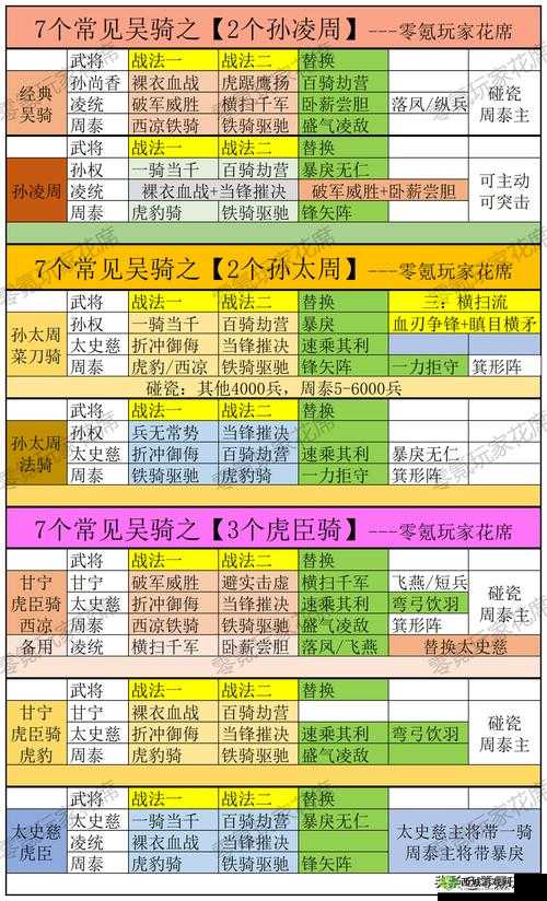 鸿图之下孙权深度运用秘籍，解锁顶级阵容搭配与战法实战攻略