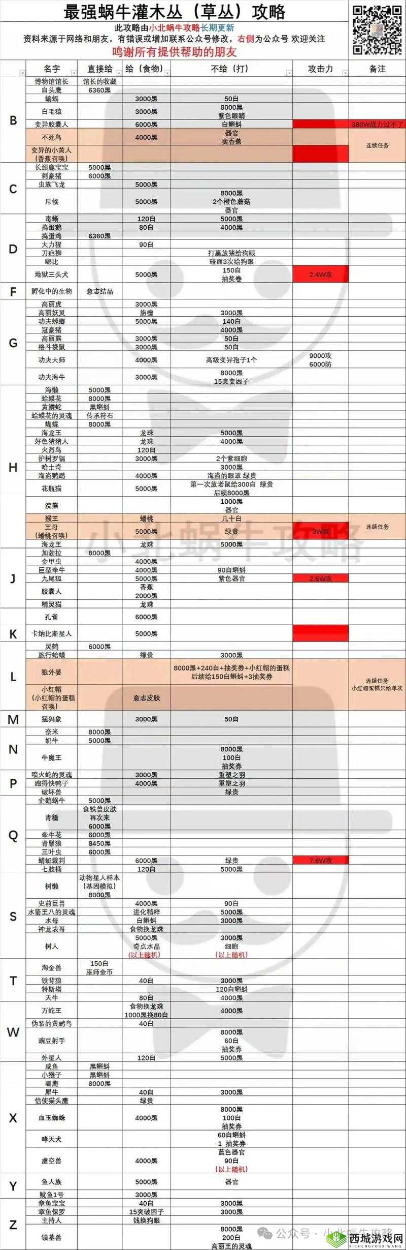 最强蜗牛干瞪眼玩法全解析，攻略技巧与高效资源管理策略指南