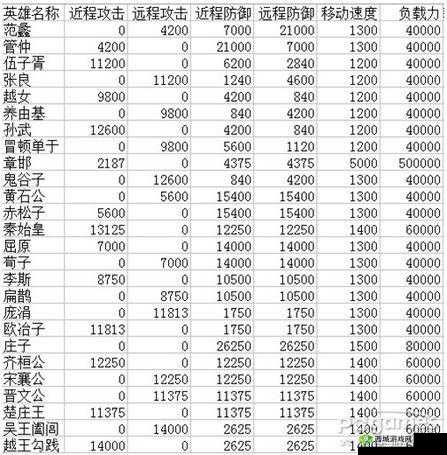 楚汉秦唐中的高长恭究竟如何？英雄属性技能全攻略揭秘！