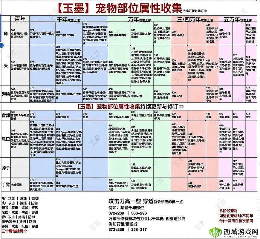妄想山海矿石分布大全揭秘，所有矿石地点位置演变史专题，它们究竟藏在哪？