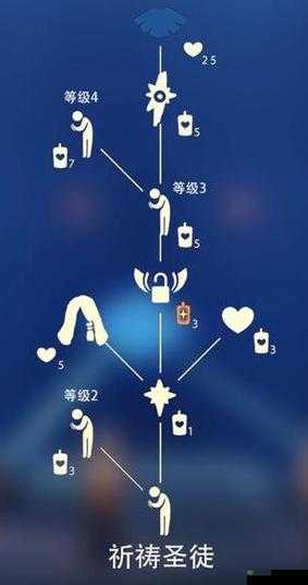 圣岛季毕业斗篷如何获取？蜡烛消耗数量背后有何秘密？