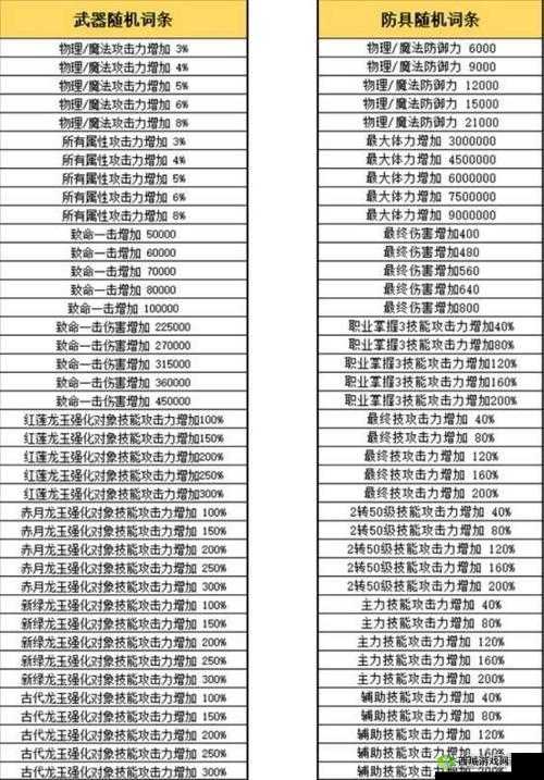 龙之谷2狂战士如何搭配龙玉才能战力飙升？搭配攻略详解
