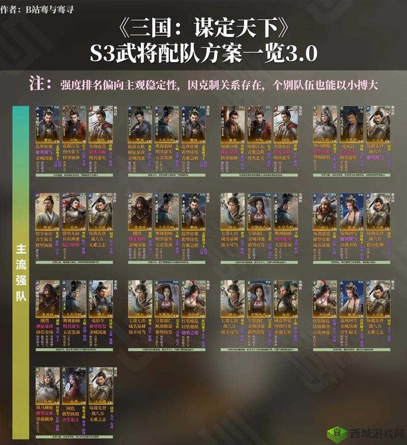 蜜桃三国放置手游最强阵容是什么？快来看看哪种阵容最厉害