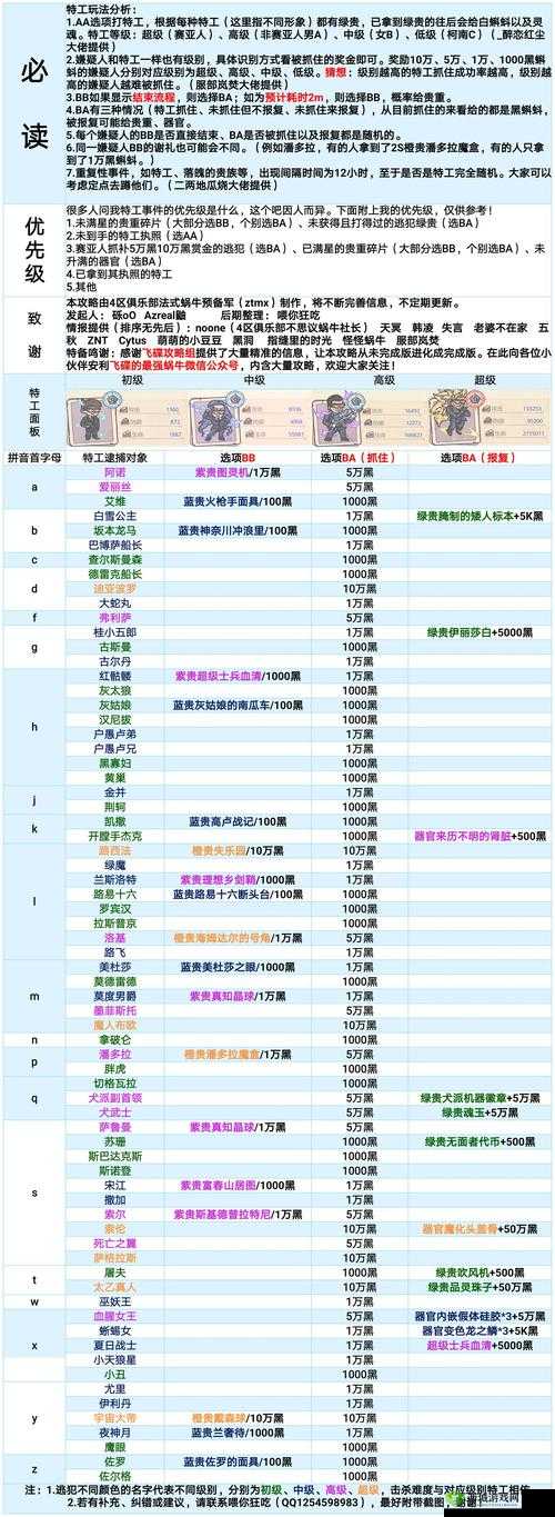 击落最强蜗牛游戏中的飞机究竟能获得哪些惊喜奖励？全面奖励一览攻略