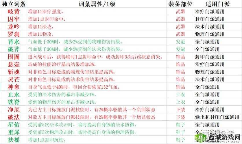 梦幻新诛仙门派如何选择？职业特性揭秘与资源管理策略详解
