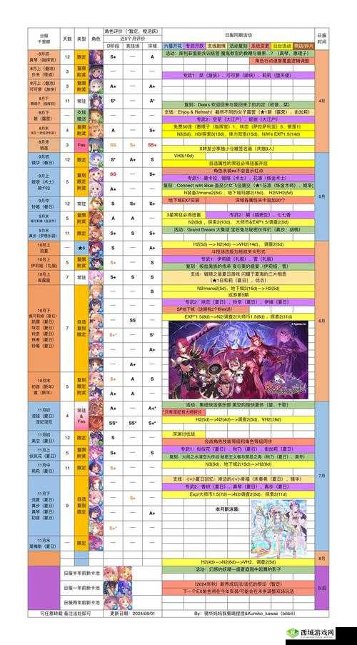 公主连结中如何高效获取羁绊属性与隐藏额外属性？