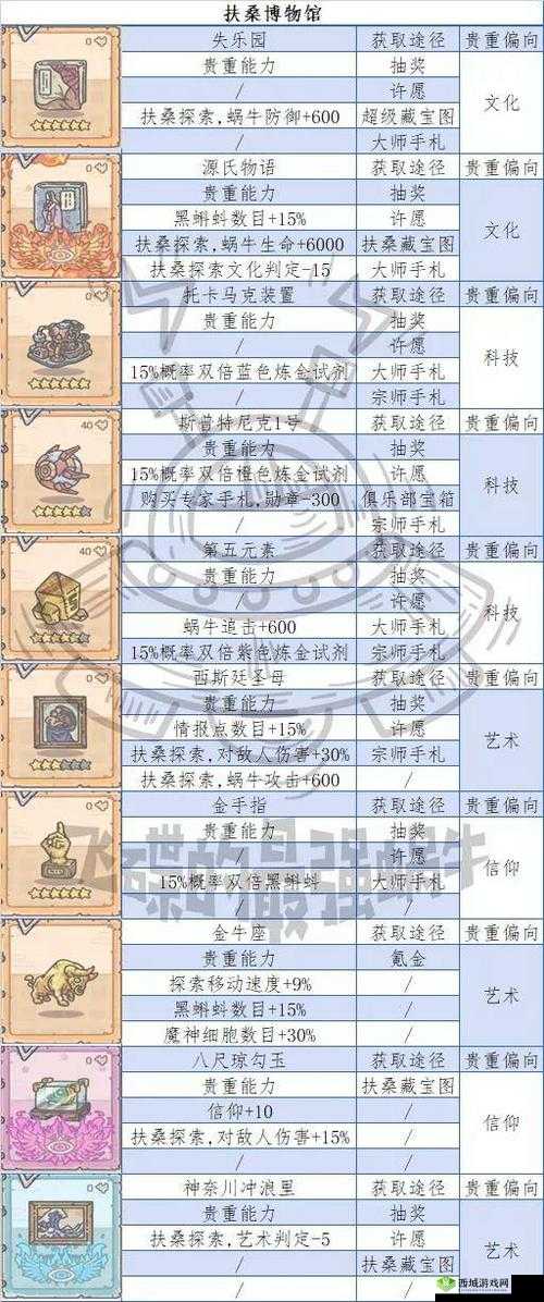 最强蜗牛贵重品如何划分等级？品质详解与介绍引发好奇
