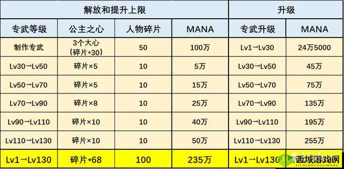 公主连结中角色专武优先度该如何选择？深度解析带你揭秘！