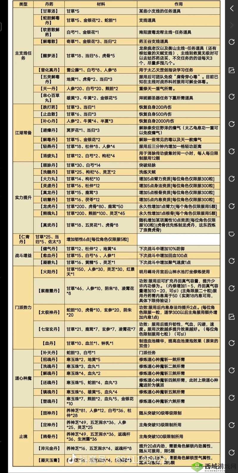 烟雨江湖醒梦汤如何炼制？神秘丹药配方及详细制作方法揭秘