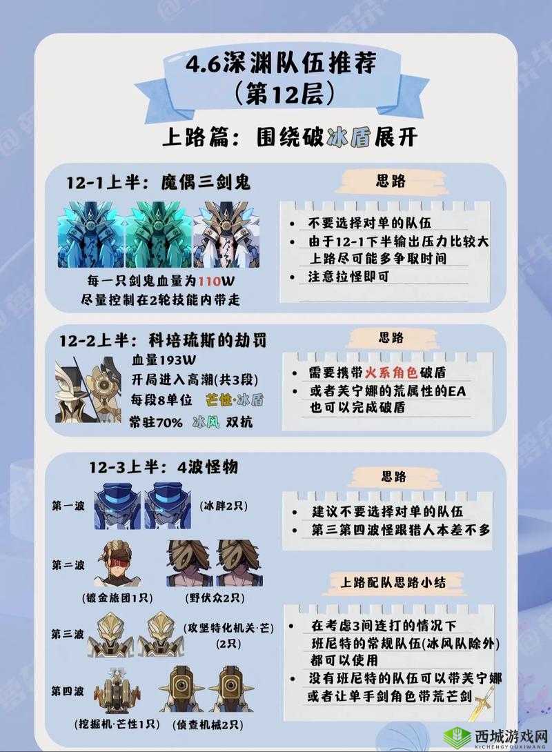 深渊地平线军团BOSS通关绝密！死磕100遍整理的血泪经验