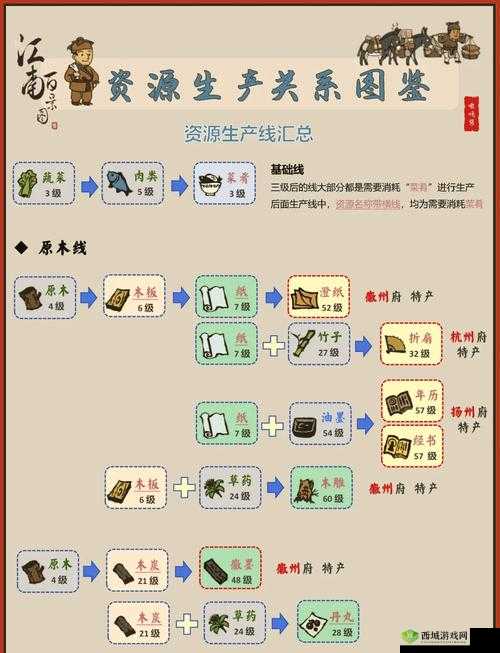 绝绝子！江南百景图船运效率翻倍攻略，手残党也能轻松解锁黄金航线！