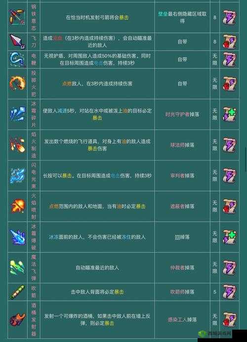 重生细胞顶级武器指南:新手首选武器排行榜