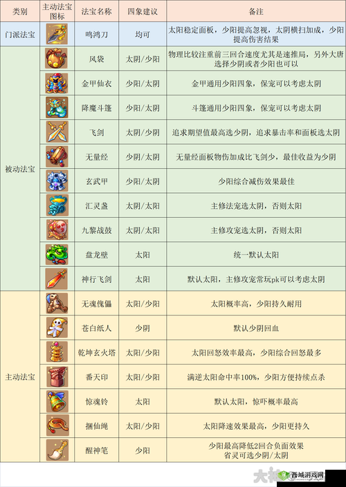 大唐2职业技能全解析！零氪党必看神操作