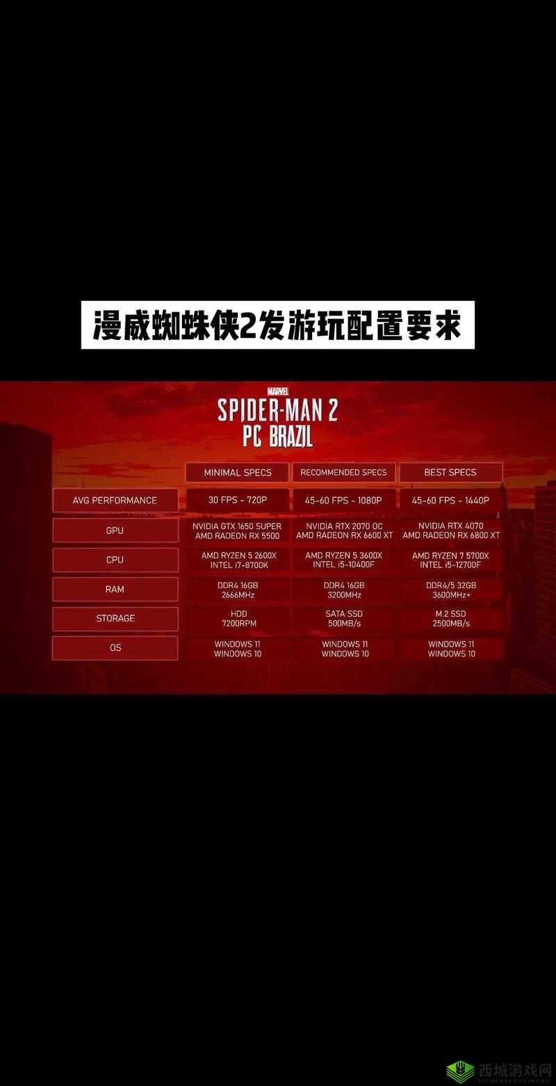 神奇蜘蛛侠配置要求大揭秘！一键查攻略，轻松流畅开黑